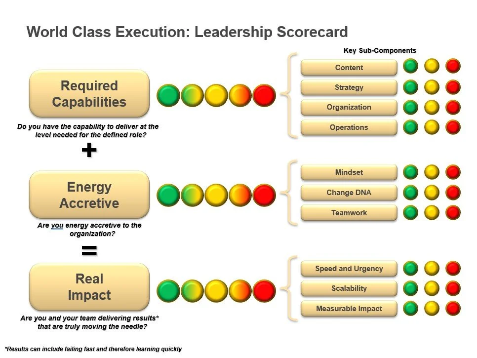 Set 2: Delivering for All Four Stakeholders — slide 1