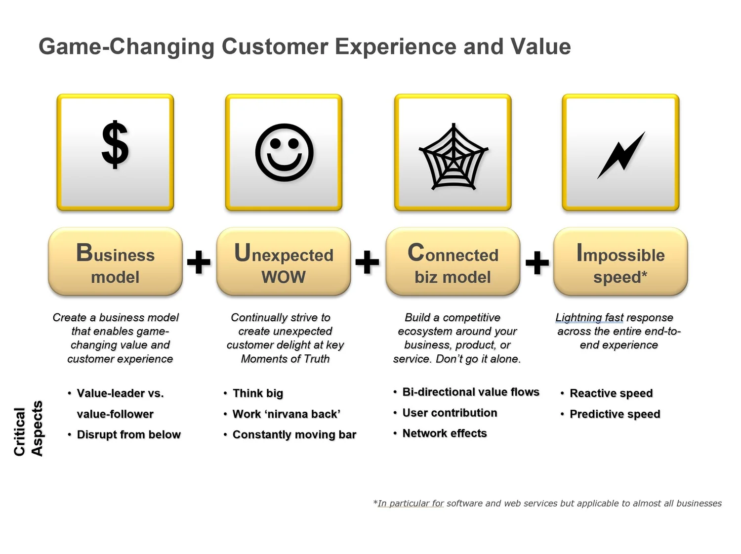 Set 2: Delivering for All Four Stakeholders — slide 3